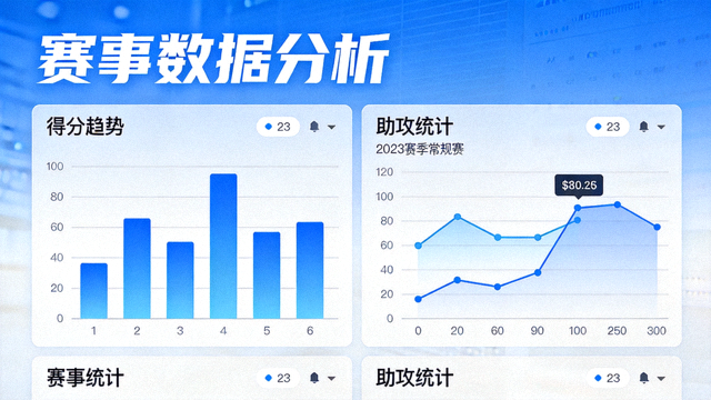 体育数据分析界面展示的赛事统计图表与趋势曲线